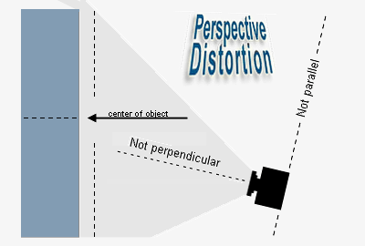 Causes of perspective distortion (Keystoning)