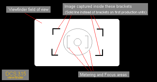 DCS 315 Viewfinder