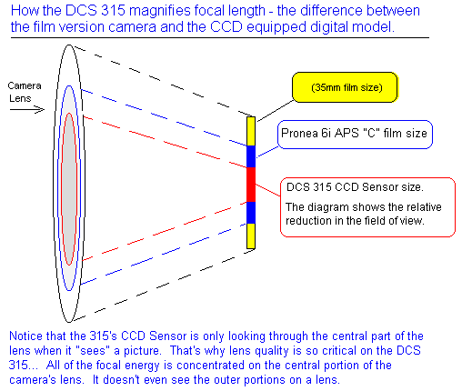 Multiplier_Factor_DCS315.gif